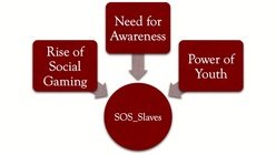 SOS_Why Now 3 SOS_Why Now 3