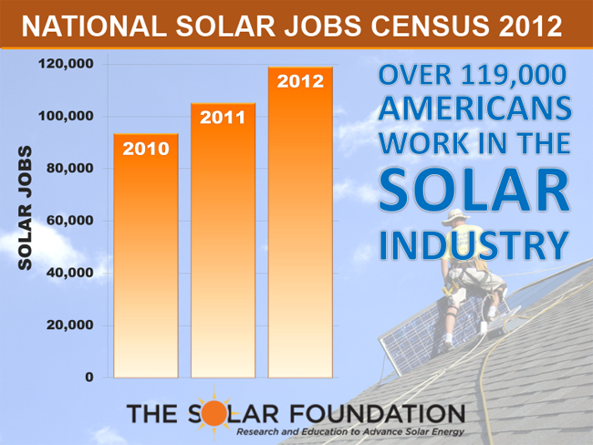 solarjob