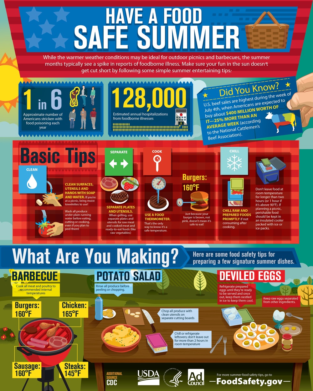 USDA-BBQFoodSafety-24jun-2014 3 USDA-BBQFoodSafety-24jun-2014 3