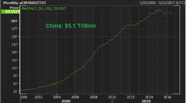 sept 8 china