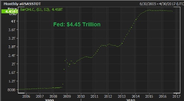 sept 8 us fed