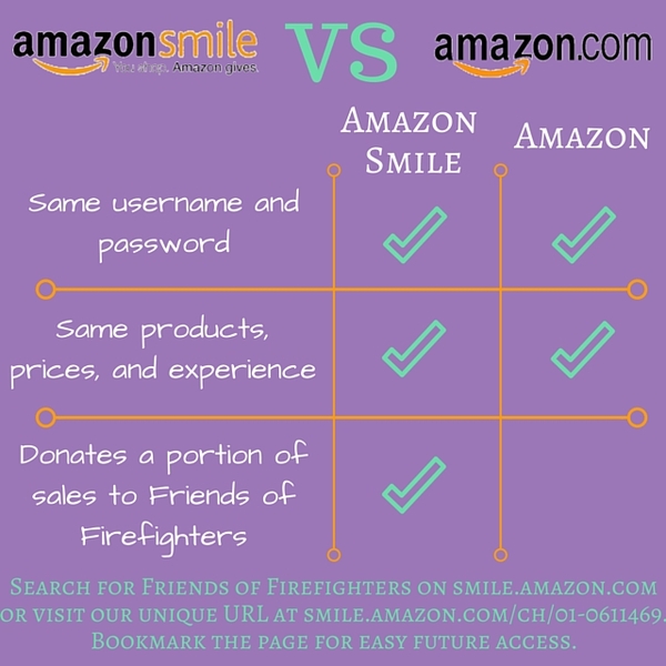 Amazon vs Amazon Smile