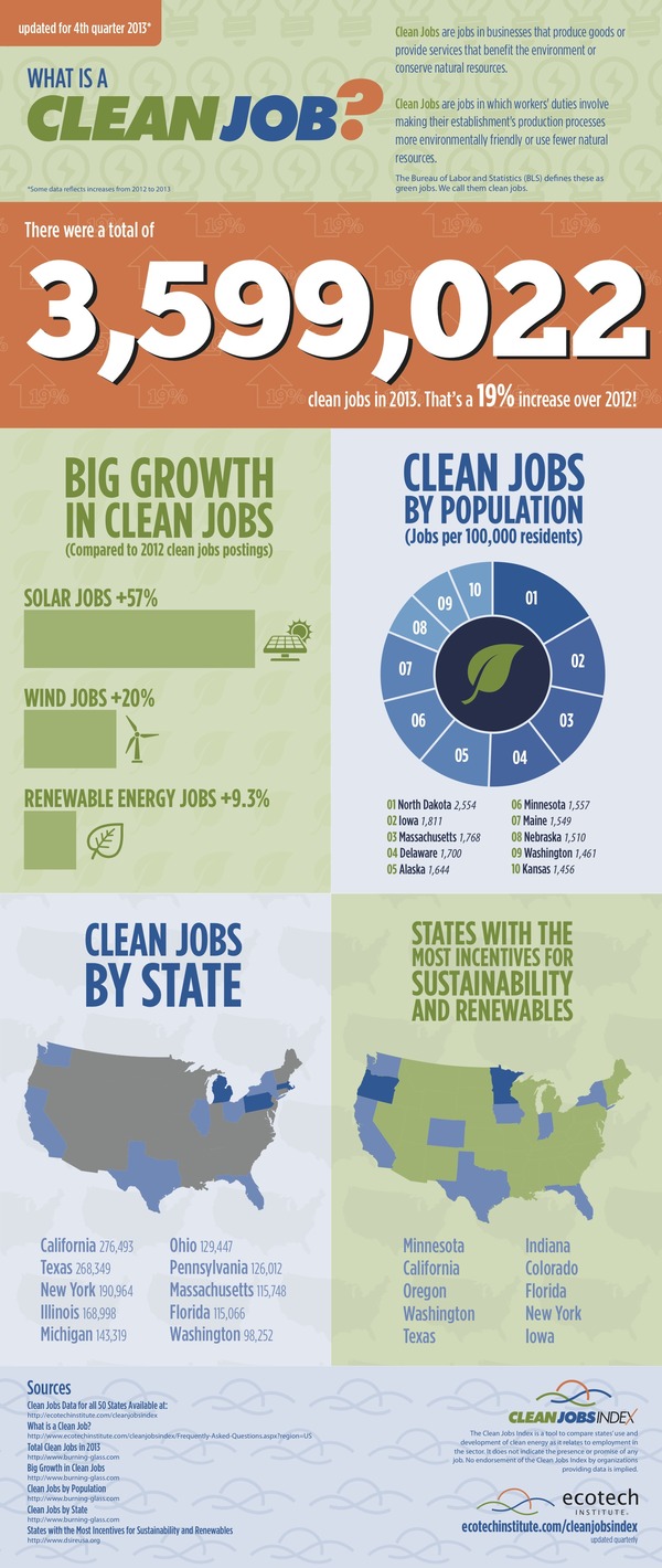 clean-jobs-infographic-2013_round3 copy 2 2