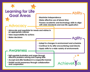 Learning for Life Poster1 4