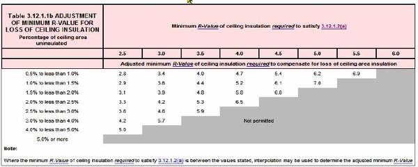 Table 3.12.1.1b 2