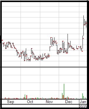 vle chart 3 months vle chart 3 months