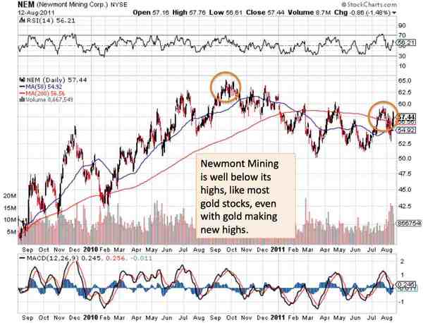 nemont gold nemont gold