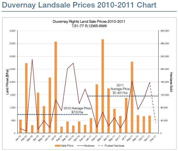 duvernay-landsale