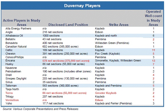 duvernay-players