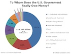 US-Debtors