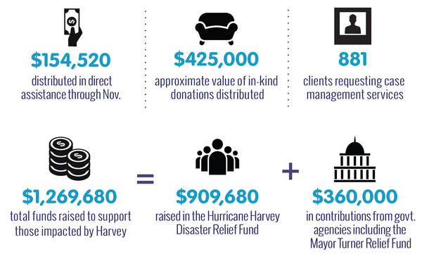 infographics november infographics november