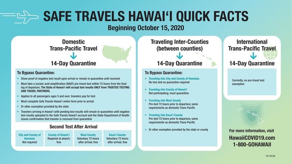 safetravelsquickfacts-slide-1 2