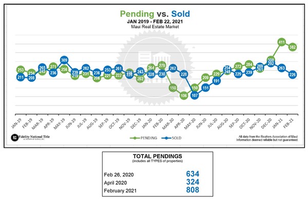 SUMMARY OF MARKET FEB 23_Pending-page-001