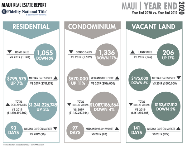 2020 Year End Stats