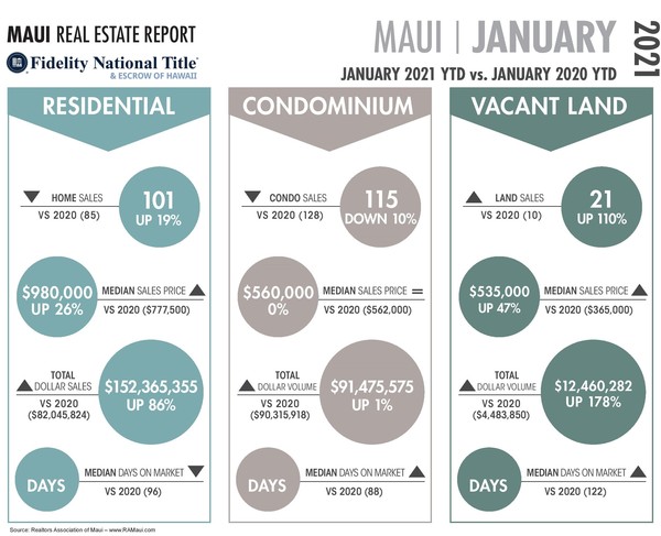 January Stats Graph