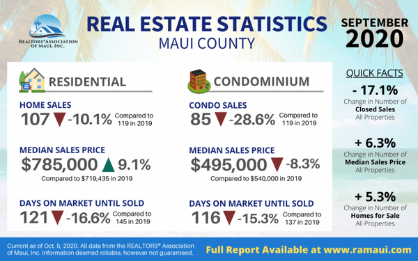 Sept Market Stats