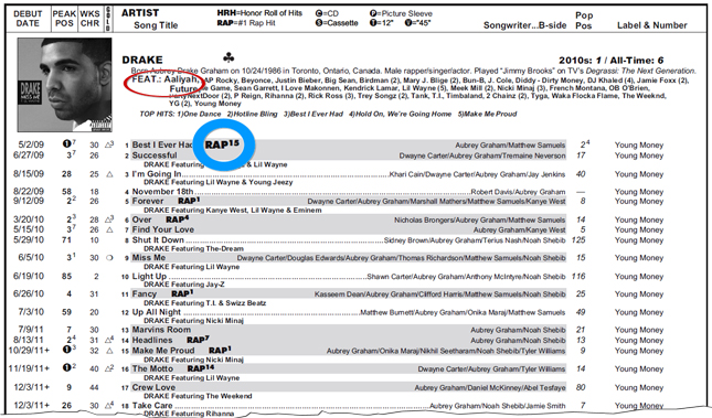 portion of Drake's page from "Top R&B Singles 1942-2016"