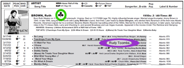 portion of Ruth Brown's page from "Top R&B Singles 1942-2016"