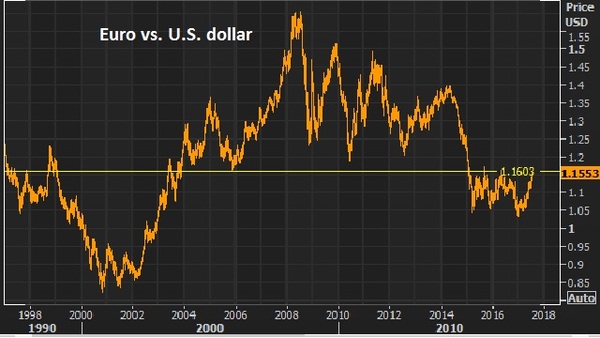There Could Be 50% Upside For Spanish Stocks