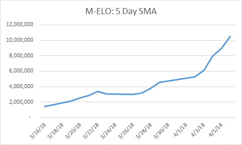 Nasdaq Enhances Holding Period for Midpoint Extended Life Order - Markets  Media