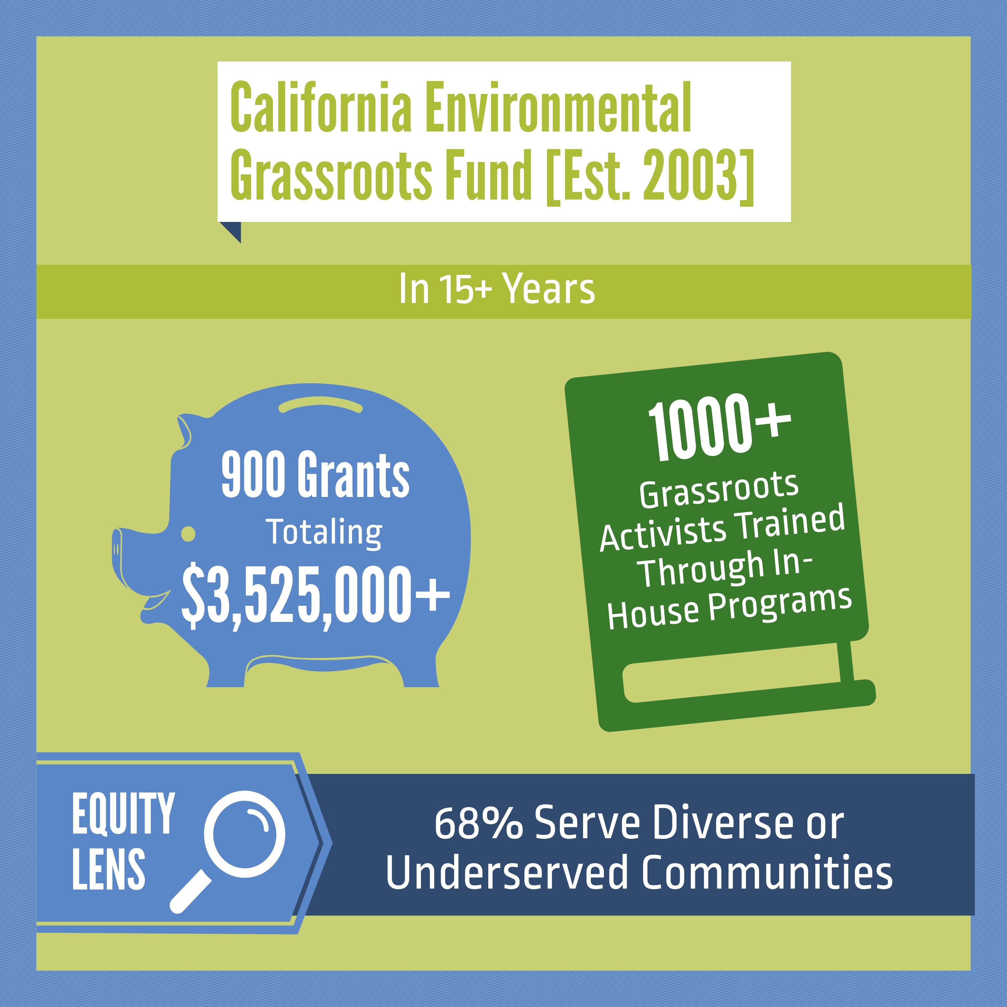 Grassroots Fund