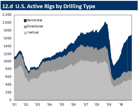 drilling-rigs-usa