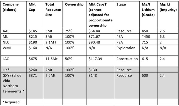 lithium--AAL comp sheet Jun 11 18