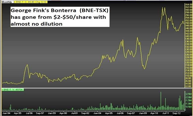 Bonterra Chart 2