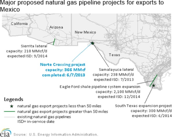 Mexico Oil Export Expansion Projects