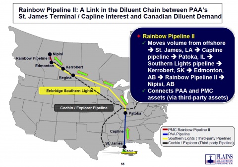 rainbow pipeline