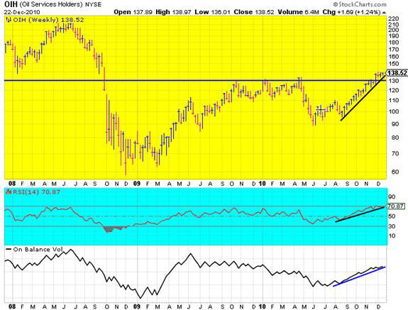 oil graph 2