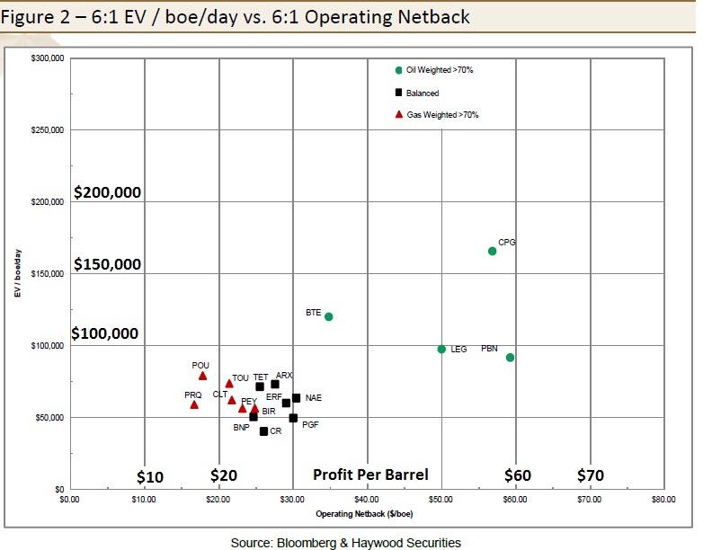 Operating netbacks 6to1 2