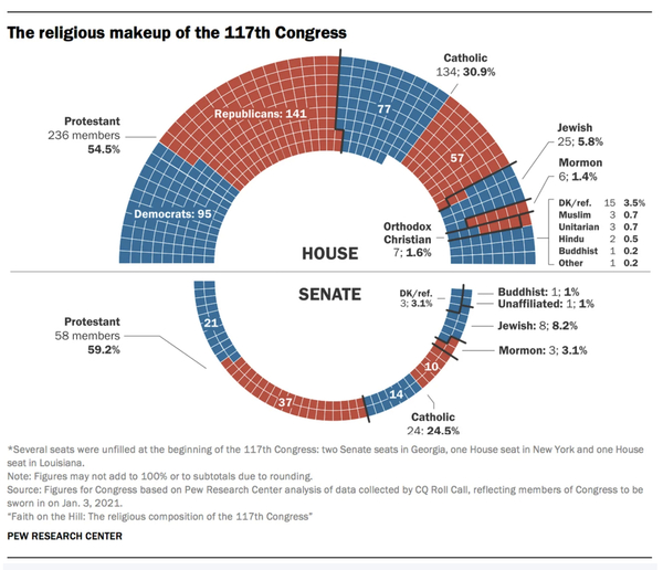 Congress 3